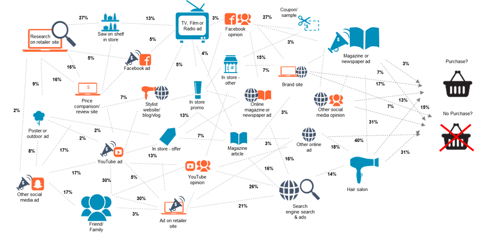 ecommerce omnichannel