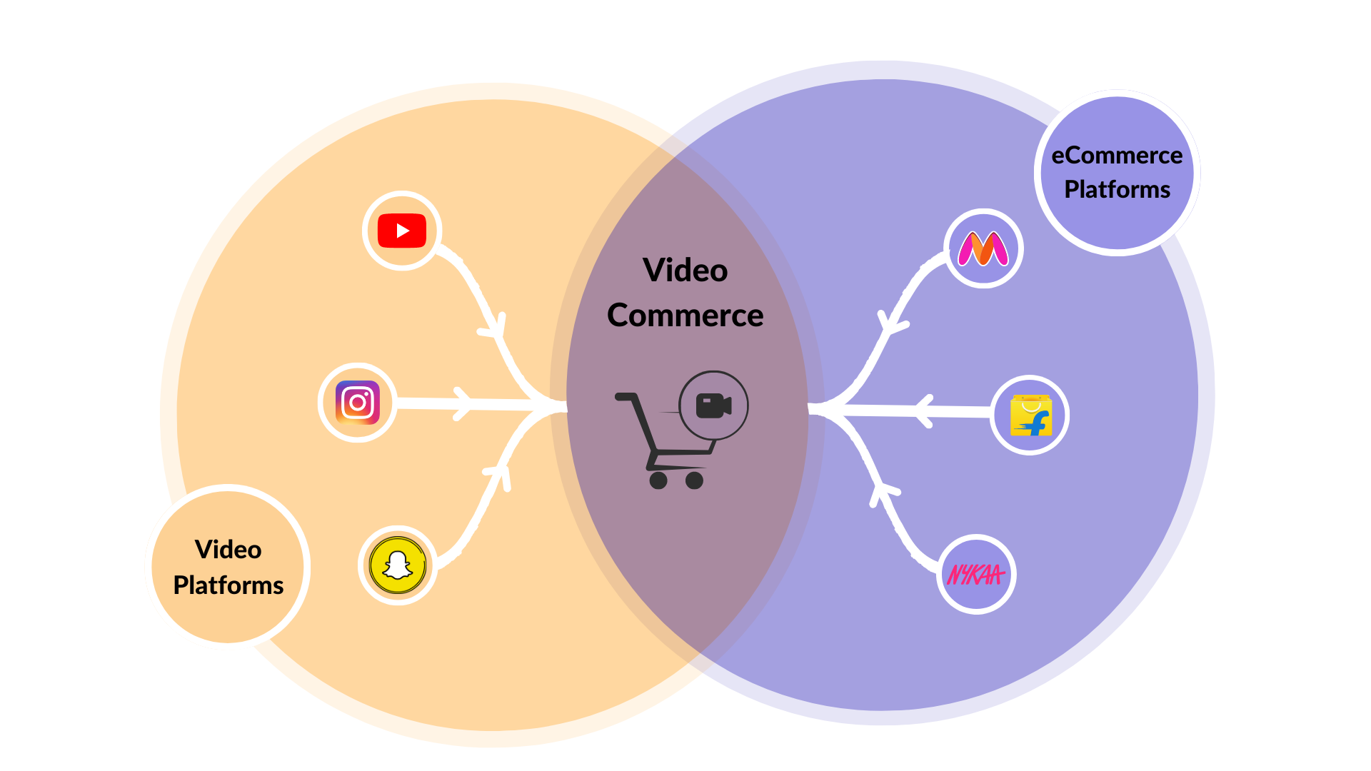 Video Commerce: Making video ads shoppable and immersive