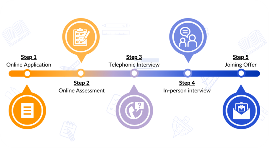 amazon career recruitment process