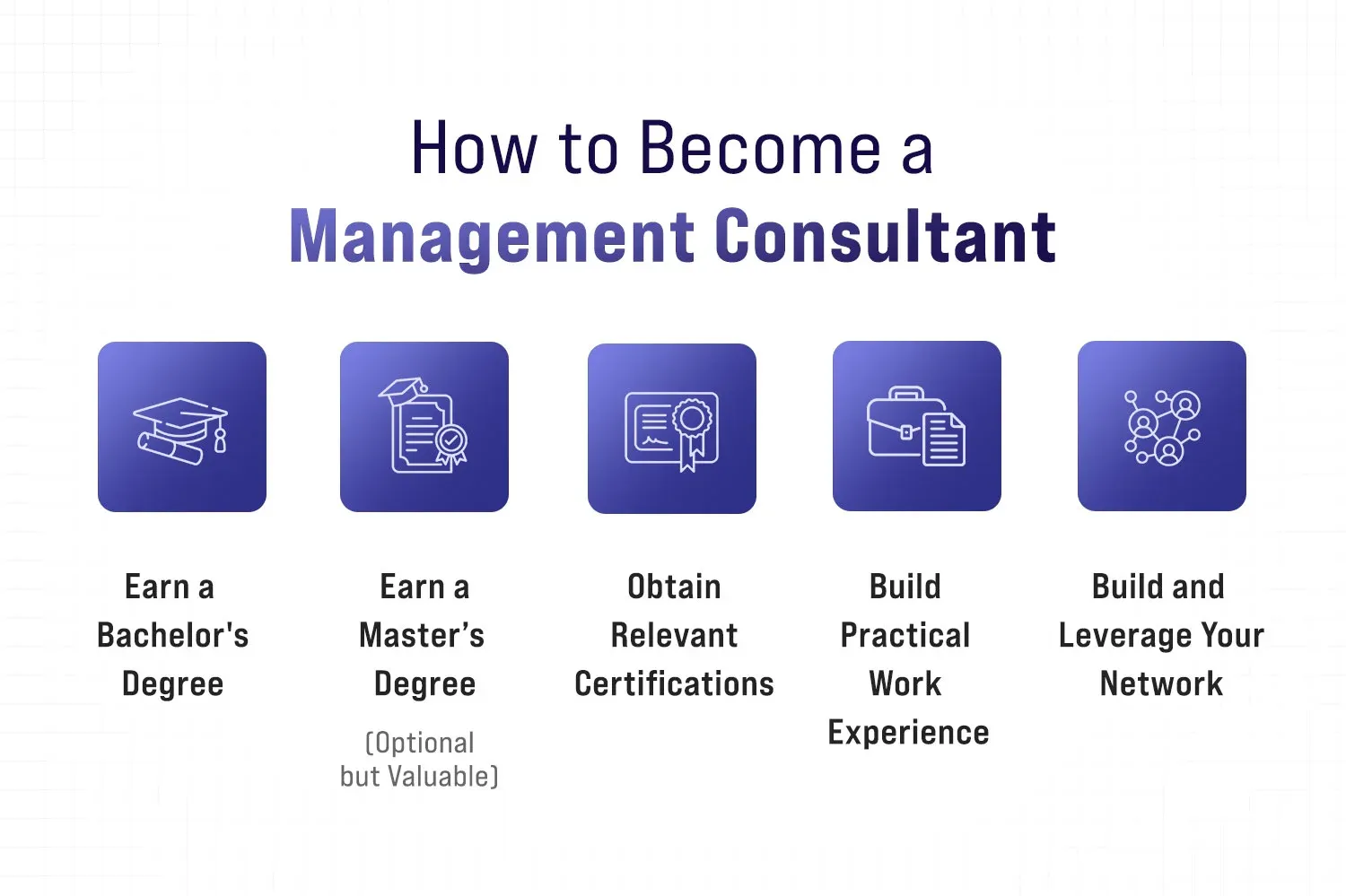 How to Become a Management Consultant