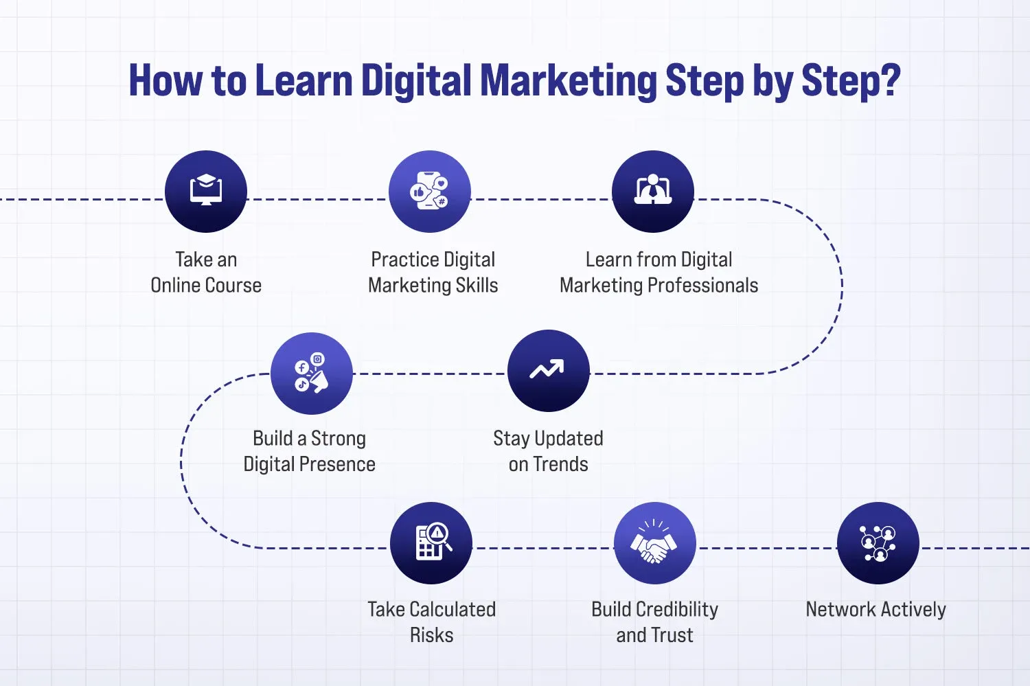 How to Learn Digital Marketing Step by Step?