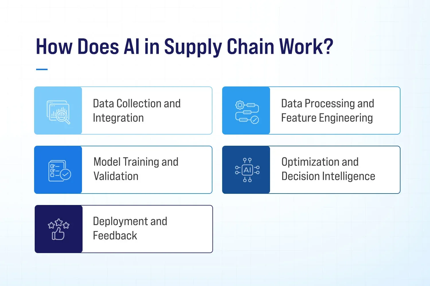How Does AI in Supply Chain Work?