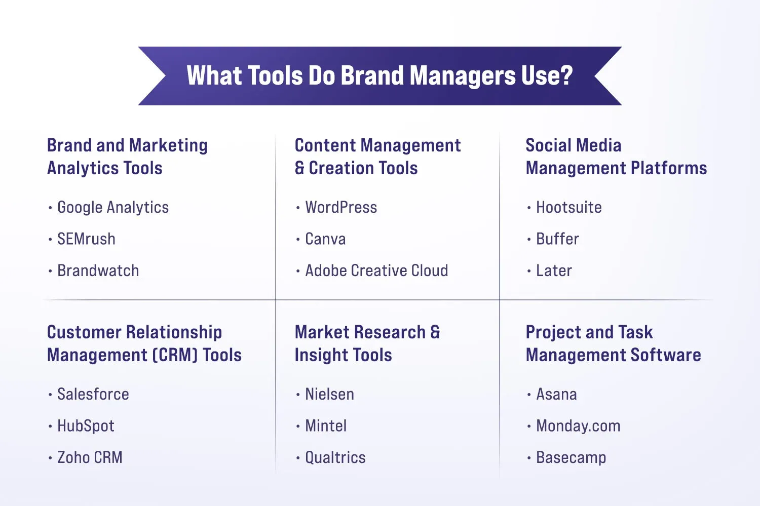 What Tools Do Brand Managers Use?