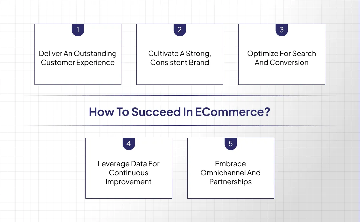 How to Succeed in eCommerce?