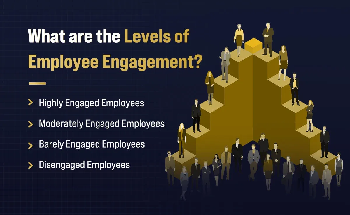 What are the Levels of Employee Engagement?
