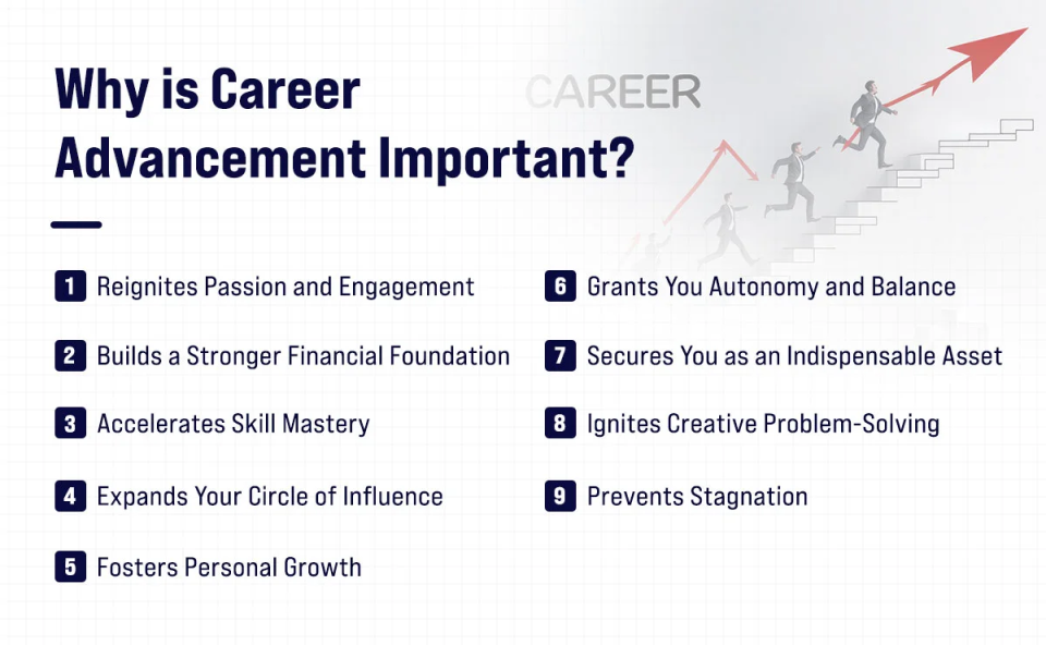 Why is Career Advancement Important?